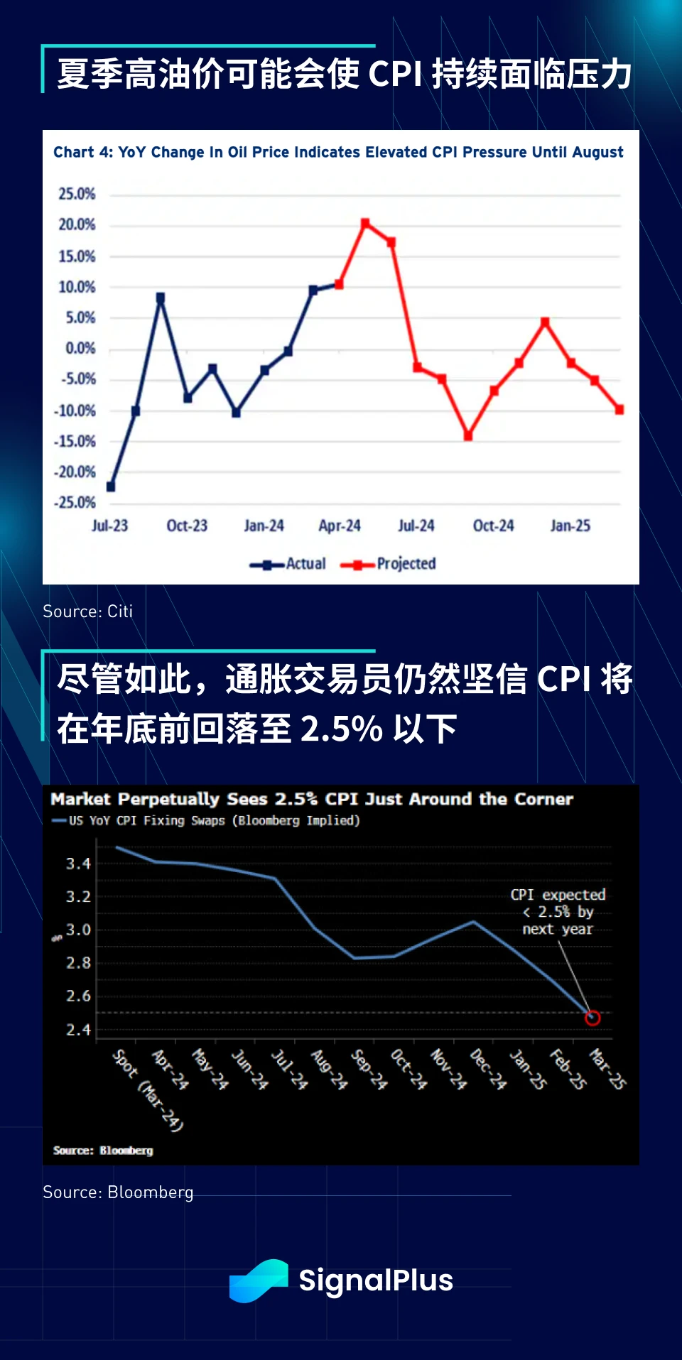 SignalPlus宏观分析(20240517)：完美的理想荣景回归