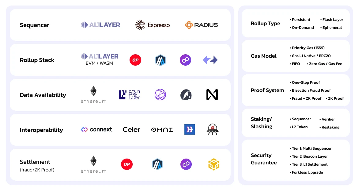 Trustless Labs: Eigenlayer AVS 및 20가지 생태학적 프로젝트 이해