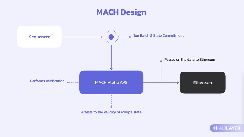 Trustless Labs: Understanding Eigenlayer AVS and its 20 ecological projects