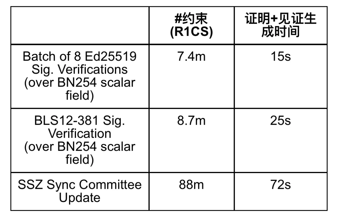 Trustless Labs：讀懂Eigenlayer AVS及其20個生態項目