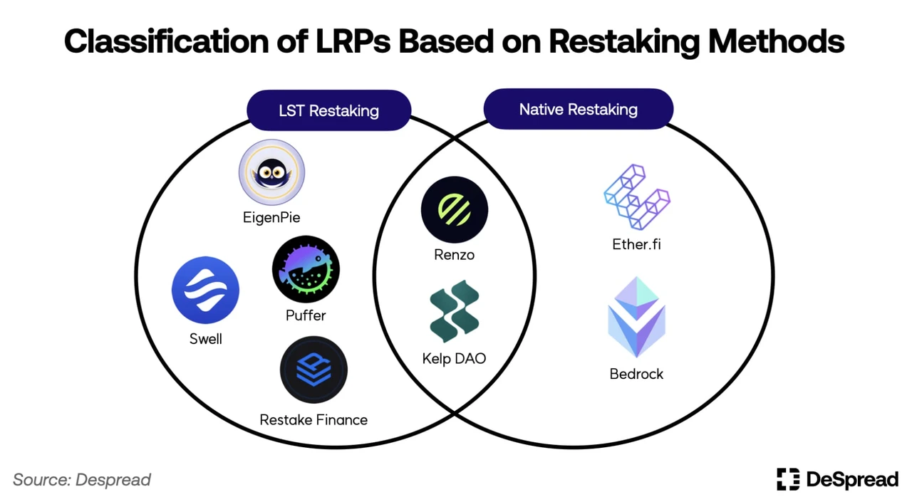 Trustless Labs: Eigenlayer AVS 및 20가지 생태학적 프로젝트 이해