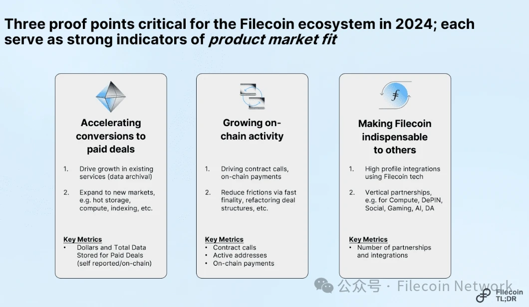 一览Filecoin 2024的重点内容