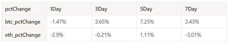 Crypto Market Sentiment Research Report (2024.05.10–05.17): US CPI data leaked 30 minutes in advance, Bitcoin immediately rose