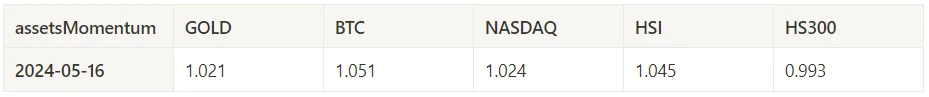 Crypto Market Sentiment Research Report (2024.05.10–05.17): US CPI data leaked 30 minutes in advance, Bitcoin immediately rose