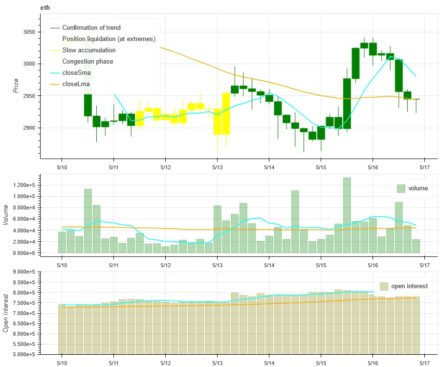 Crypto Market Sentiment Research Report (2024.05.10–05.17): US CPI data leaked 30 minutes in advance, Bitcoin immediately rose