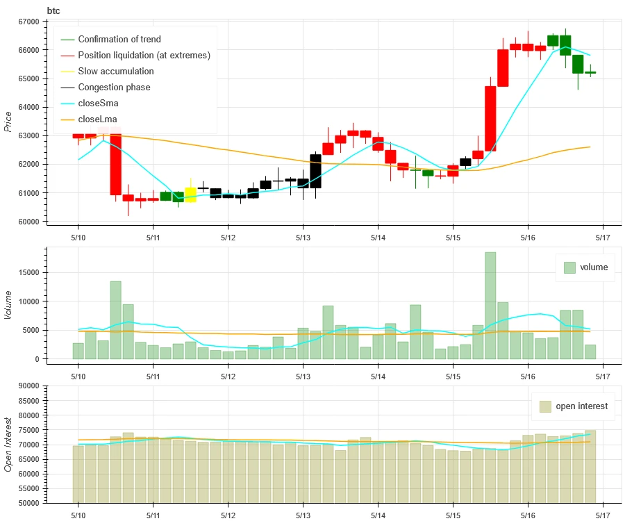 Crypto Market Sentiment Research Report (2024.05.10–05.17): US CPI data leaked 30 minutes in advance, Bitcoin immediately rose