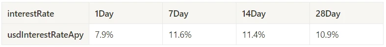 Crypto Market Sentiment Research Report (2024.05.10–05.17): US CPI data leaked 30 minutes in advance, Bitcoin immediately rose