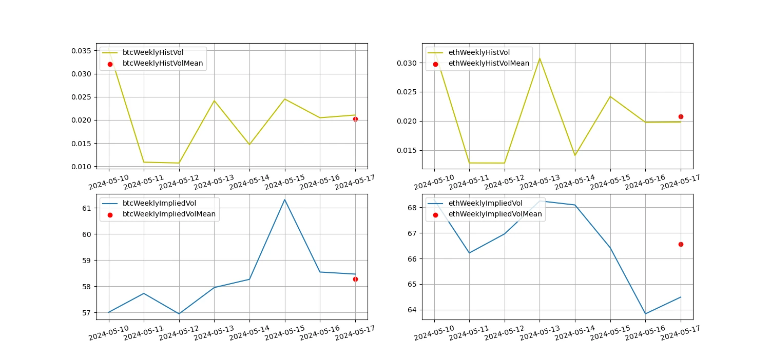 Crypto Market Sentiment Research Report (2024.05.10–05.17): US CPI data leaked 30 minutes in advance, Bitcoin immediately rose