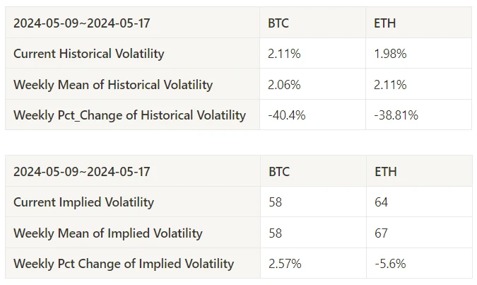 Crypto Market Sentiment Research Report (2024.05.10–05.17): US CPI data leaked 30 minutes in advance, Bitcoin immediately rose