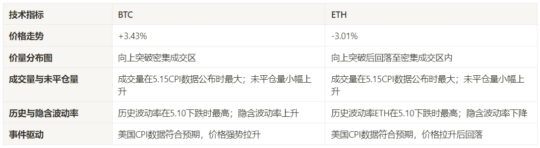 加密市場情緒研究報告(2024.05.10–05.17)：美國CPI資料提早30分鐘洩漏比特幣即時拉漲