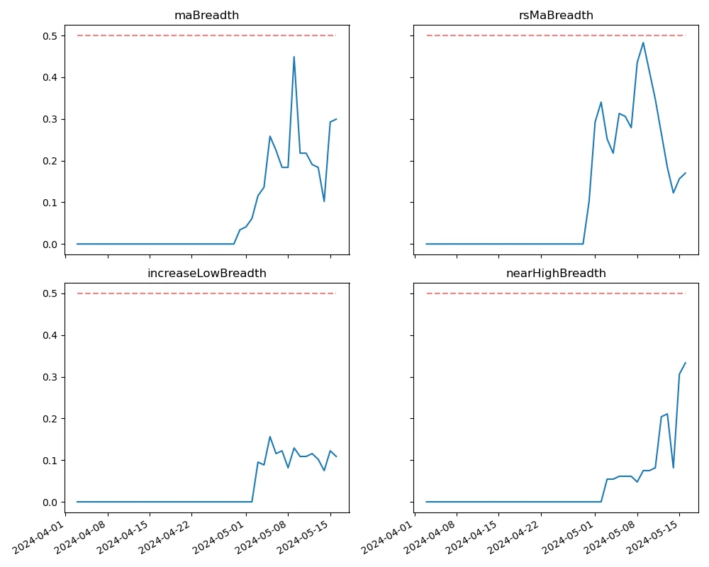 Crypto Market Sentiment Research Report (2024.05.10–05.17): US CPI data leaked 30 minutes in advance, Bitcoin immediately rose