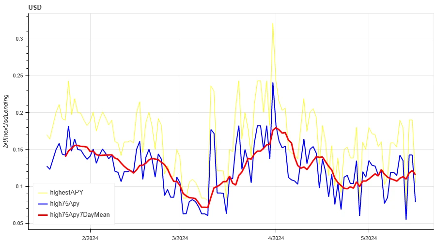 Crypto Market Sentiment Research Report (2024.05.10–05.17): US CPI data leaked 30 minutes in advance, Bitcoin immediately rose