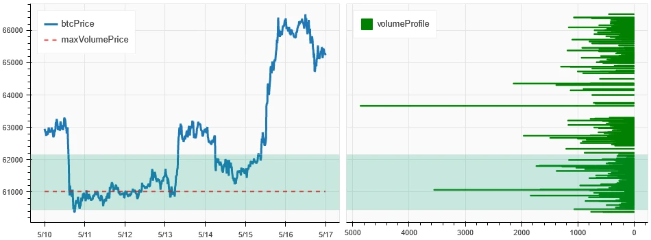 Crypto Market Sentiment Research Report (2024.05.10–05.17): US CPI data leaked 30 minutes in advance, Bitcoin immediately rose