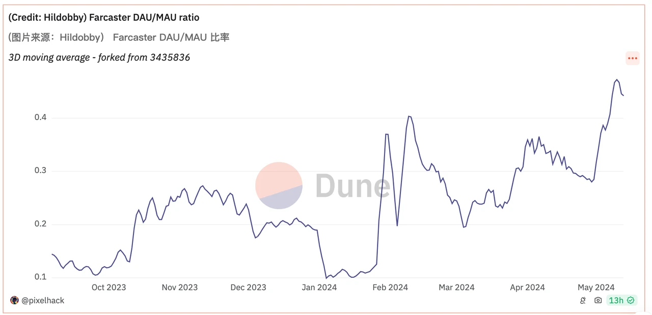 Farcaster: Người dẫn đầu trong lĩnh vực SocialFi