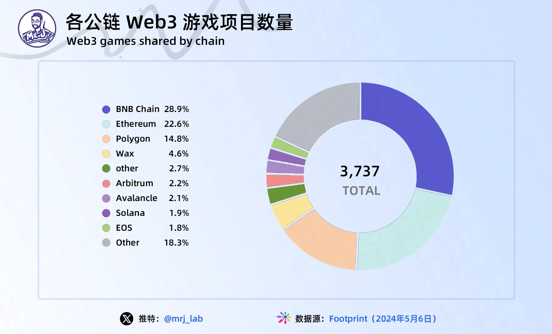 每周编辑精选 Weekly Editor's Picks（0511-0517）