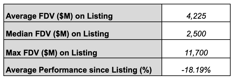 The data speaks: Does the crypto investment theory of “buy new, not old” still work?