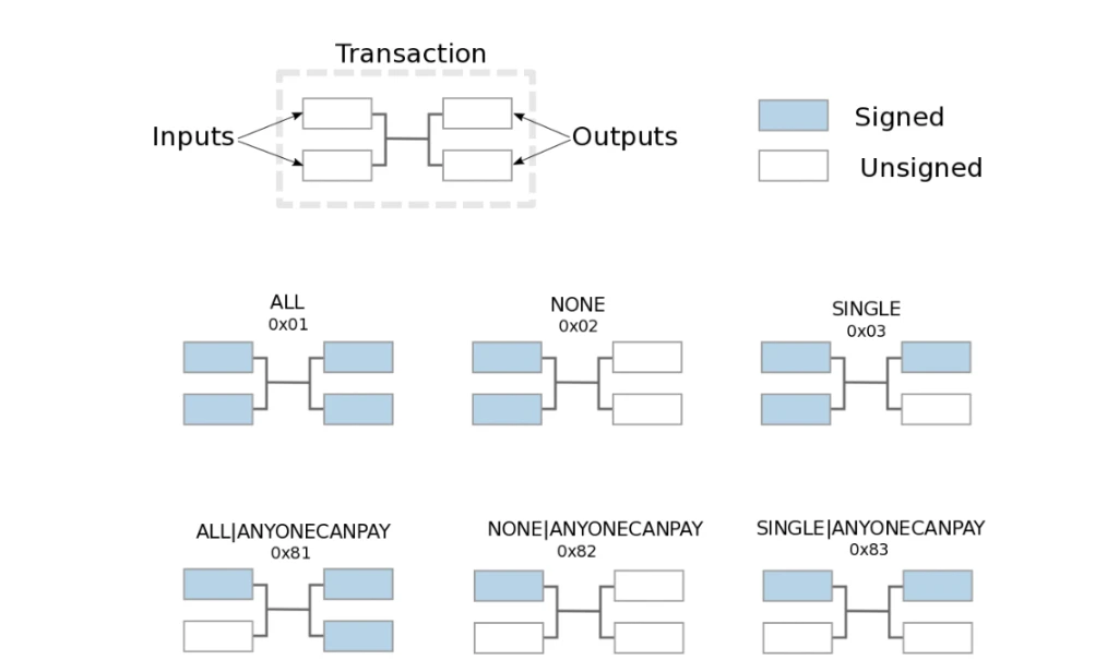 HashKey Capital Research Report: Covenants, the Programmability of Bitcoin