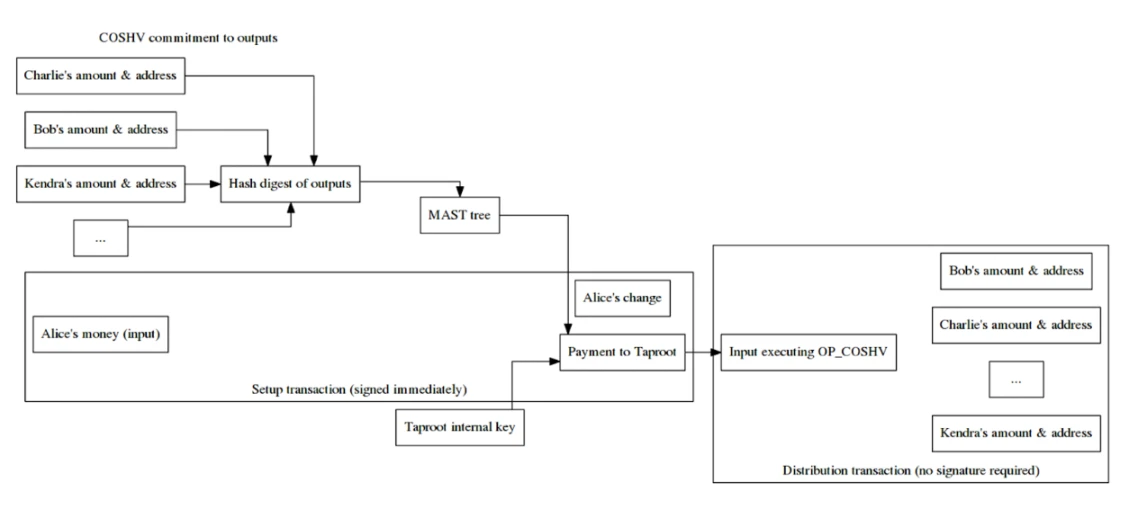 HashKey Capital Research Report: Covenants, the Programmability of Bitcoin