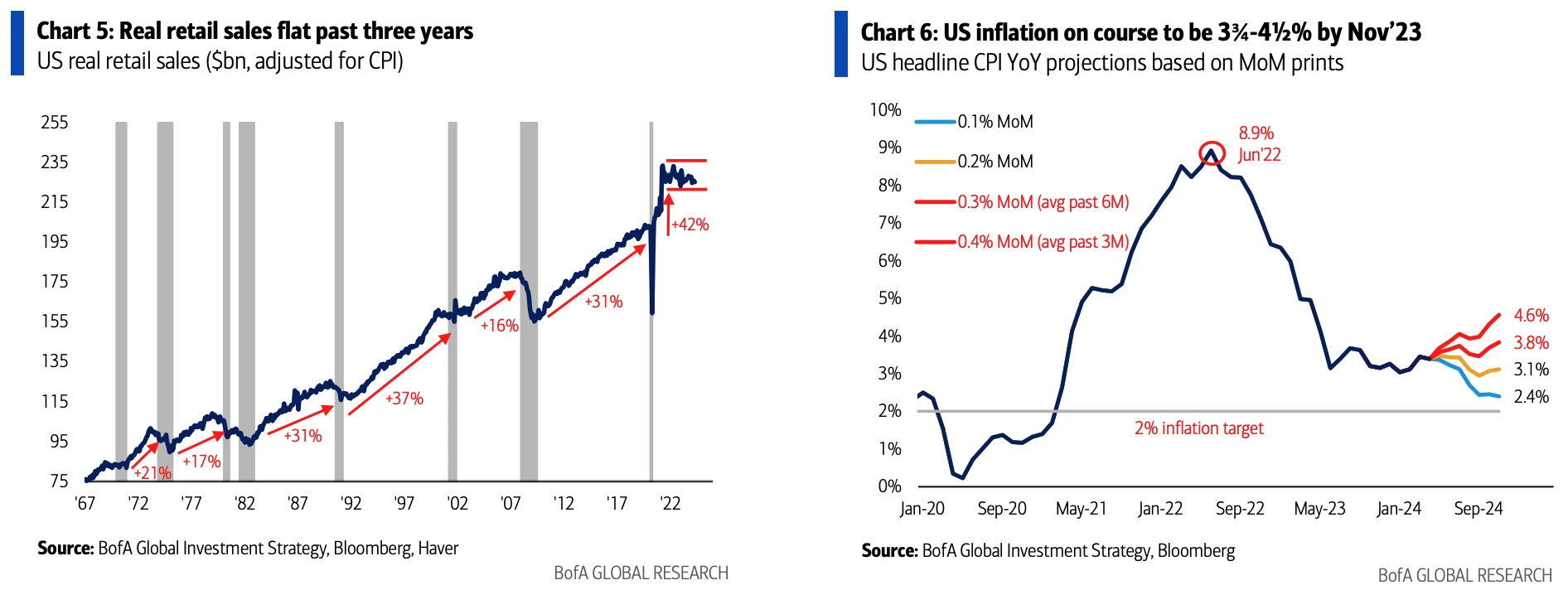 Cycle Capital Macro Weekly Report(5.20): 금과 미국 주식이 사상 최고치를 기록한 후에도 통화가 갈 길이 멀습니까?