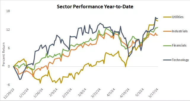 Cycle Capital Macro Weekly Report(5.20): 금과 미국 주식이 사상 최고치를 기록한 후에도 통화가 갈 길이 멀습니까?