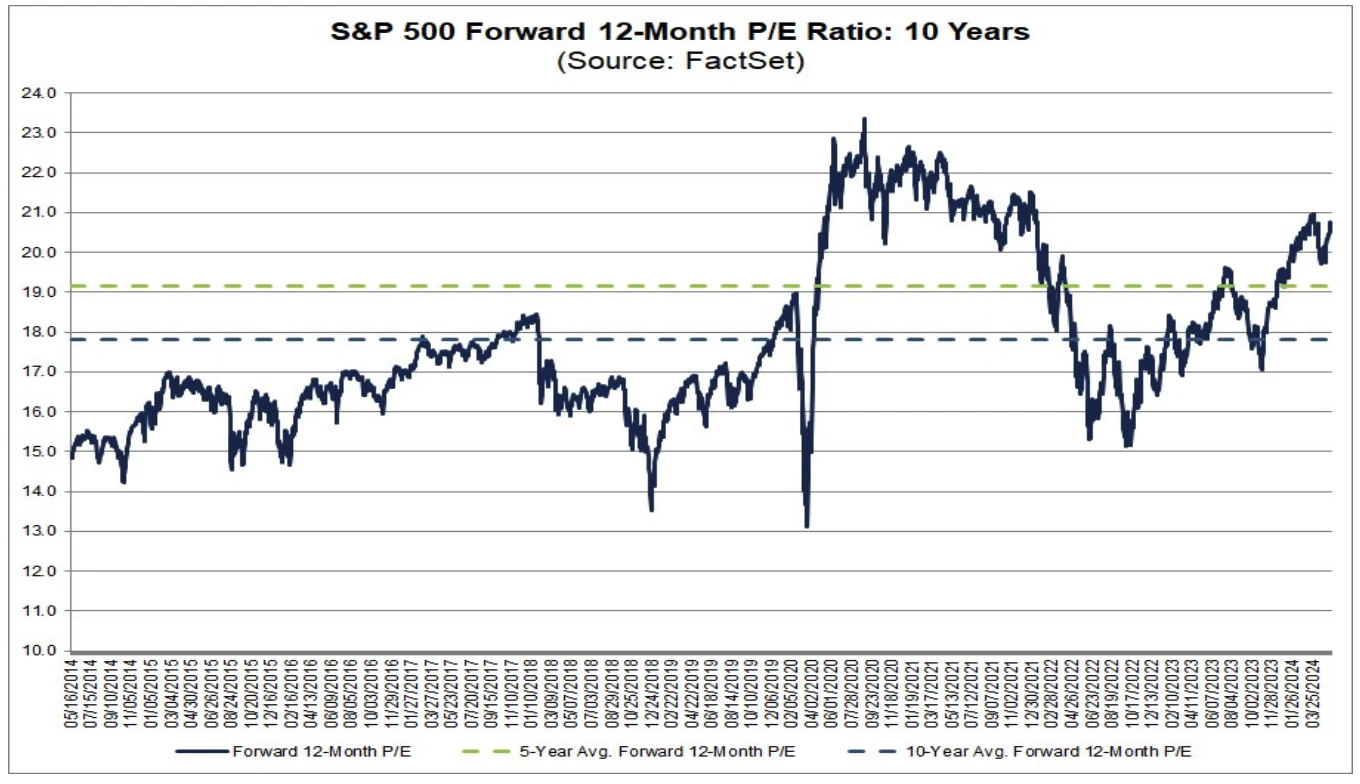 Cycle Capital Macro Weekly Report (5.20): After gold and US stocks hit record highs, is the cryptocurrency far behind?