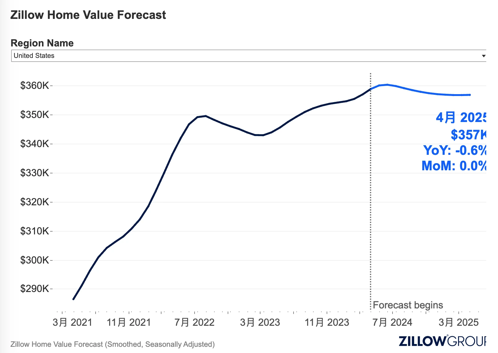 Cycle Capital Macro Weekly Report (5.20): After gold and US stocks hit record highs, is the cryptocurrency far behind?