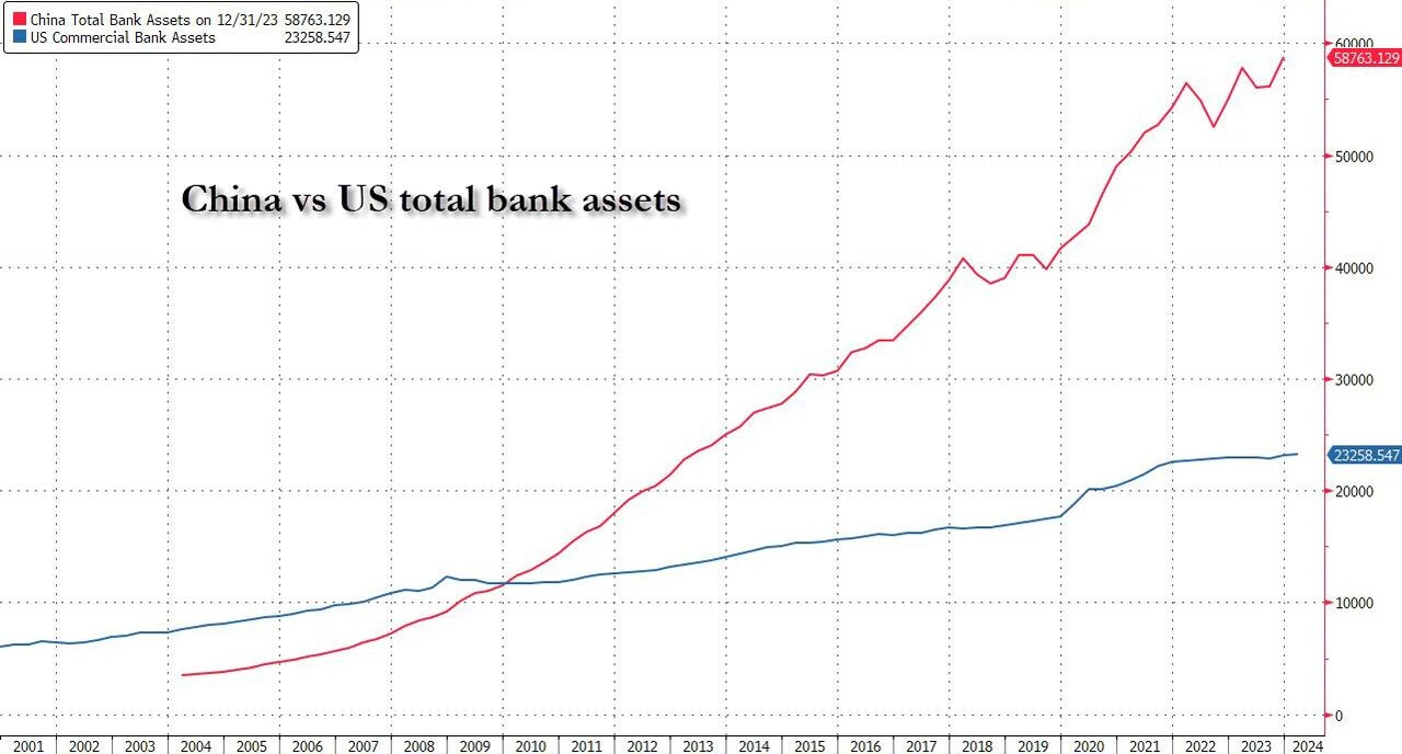 Cycle Capital Macro Weekly Report (5.20): After gold and US stocks hit record highs, is the cryptocurrency far behind?