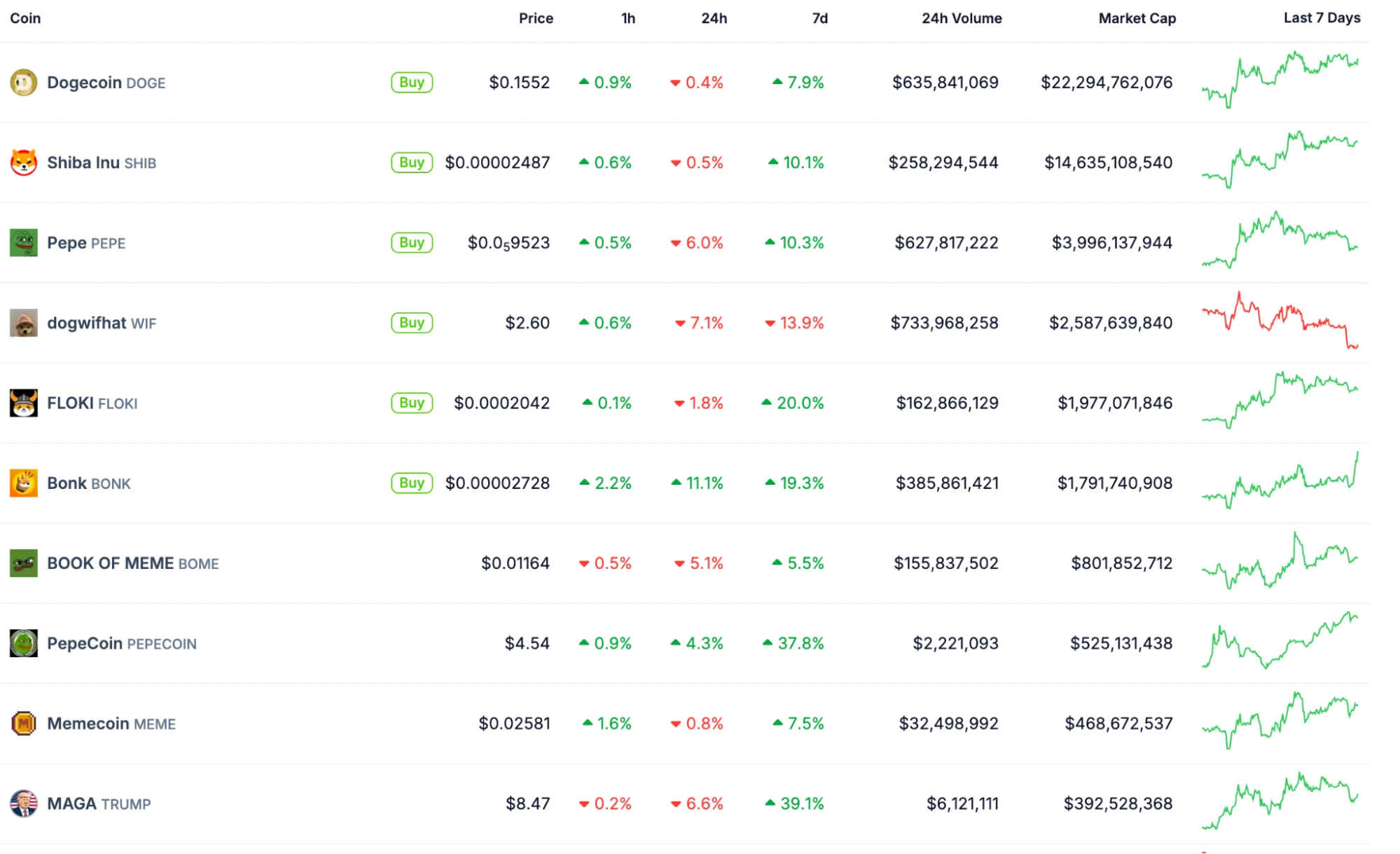 Cycle Capital Macro Weekly Report(5.20): 금과 미국 주식이 사상 최고치를 기록한 후에도 통화가 갈 길이 멀습니까?