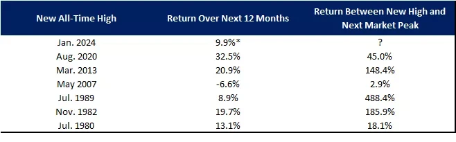 Cycle Capital Macro Weekly Report (5.20): After gold and US stocks hit record highs, is the cryptocurrency far behind?