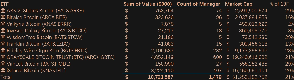 Cycle Capital Macro Weekly Report (5.20): After gold and US stocks hit record highs, is the cryptocurrency far behind?