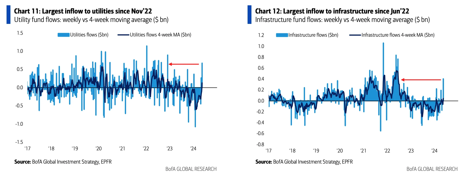 Cycle Capital Macro Weekly Report (5.20): After gold and US stocks hit record highs, is the cryptocurrency far behind?