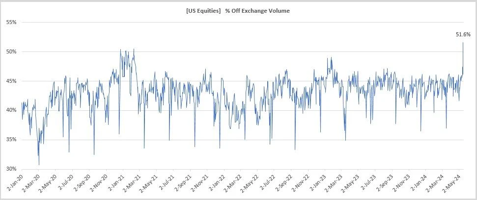 Cycle Capital Macro Weekly Report (5.20): After gold and US stocks hit record highs, is the cryptocurrency far behind?