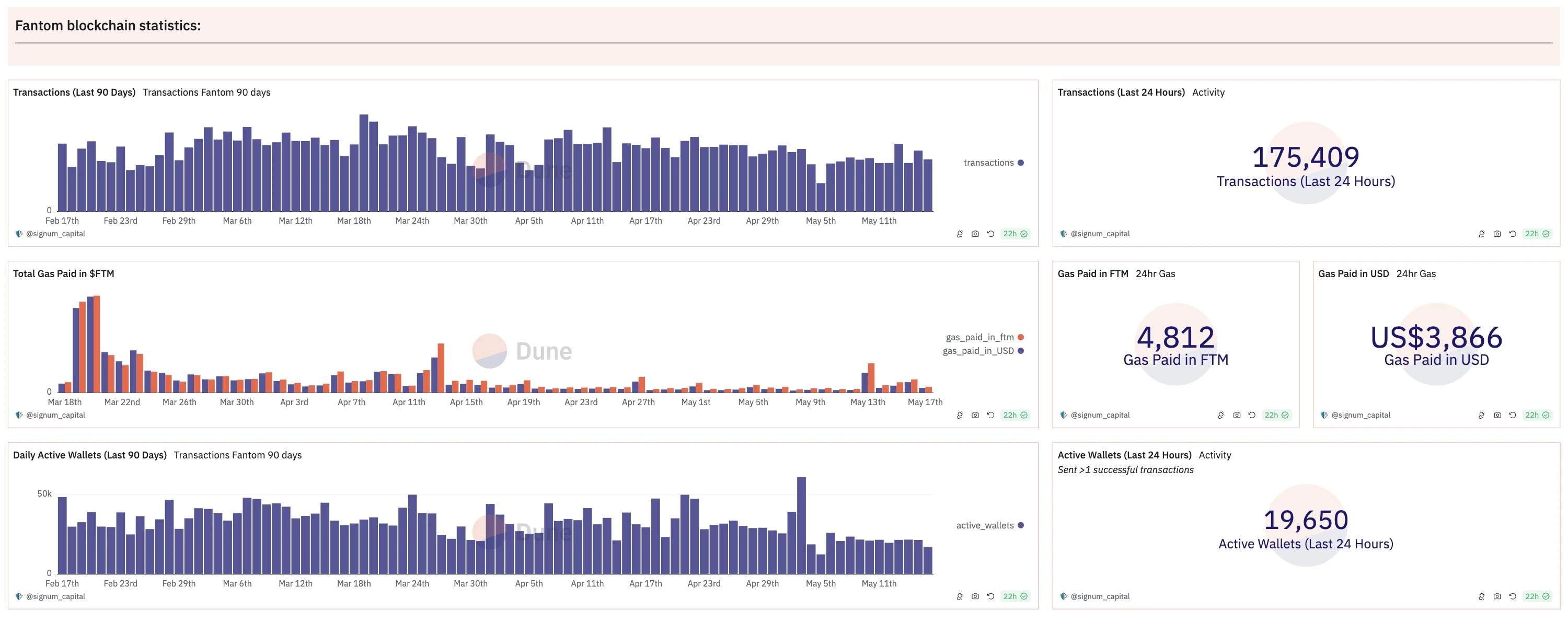 Interpretation of Fantom Upgrade: New L1 Network Sonic Network + Parallelized EVM + Native Token S New Combination