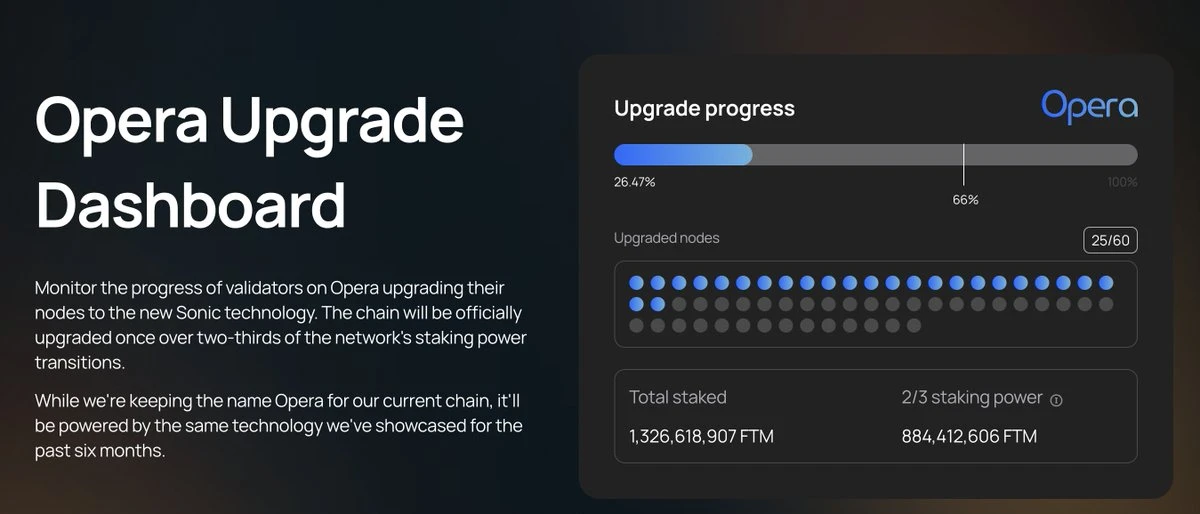 Interpretation of Fantom Upgrade: New L1 Network Sonic Network + Parallelized EVM + Native Token S New Combination