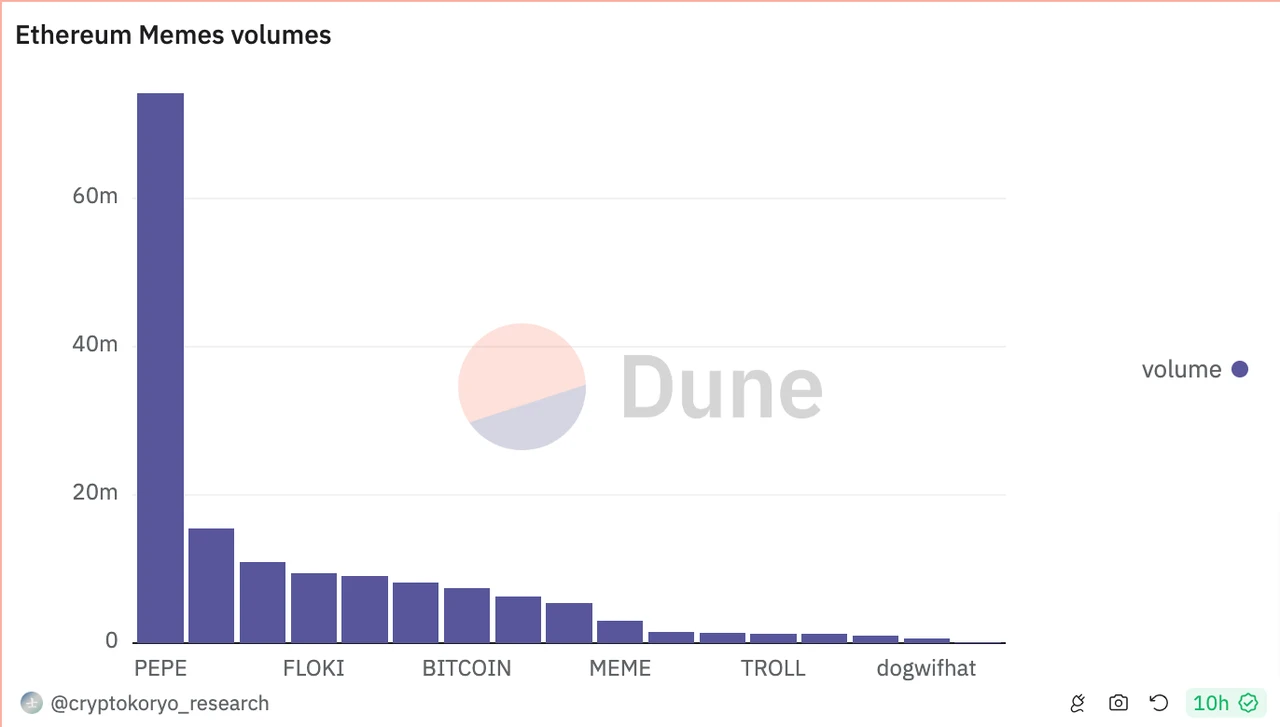 MIIX Capital: PEPE Project Research Report