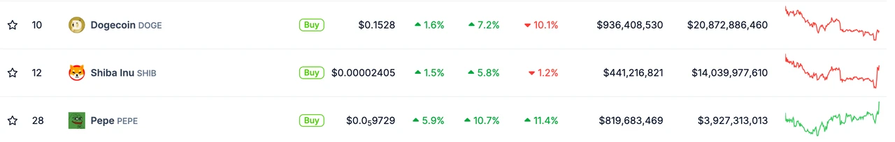 MIIX Capital：PEPE项目研究报告