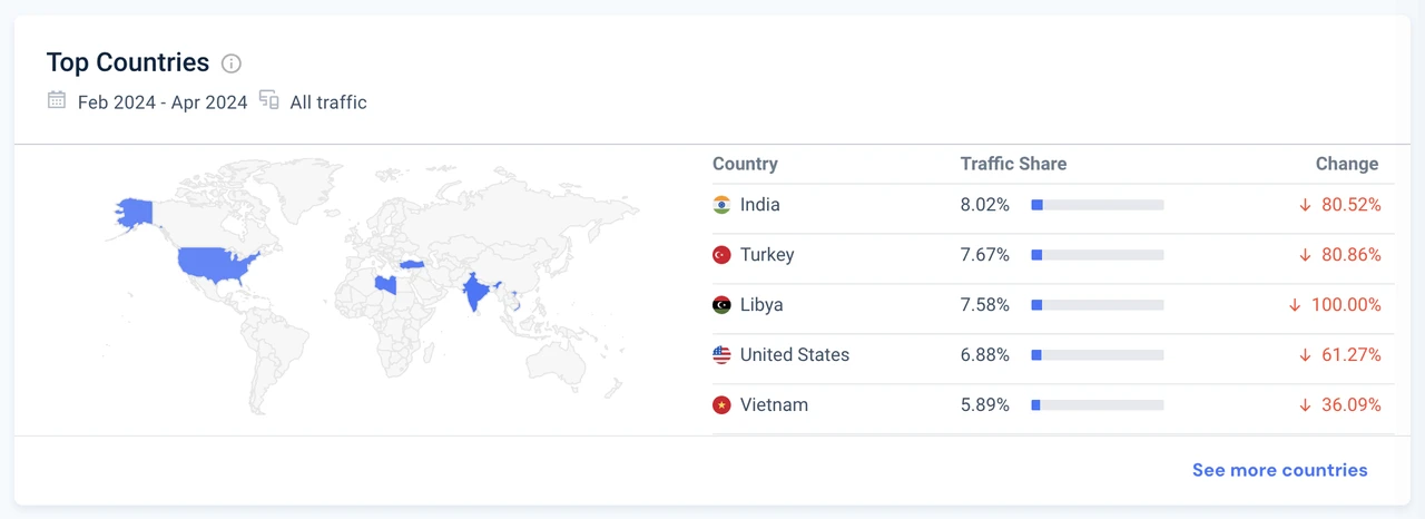 MIIX Capital: PEPE Project Research Report