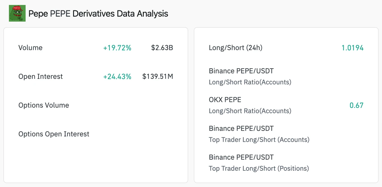 MIIX Capital：PEPE项目研究报告