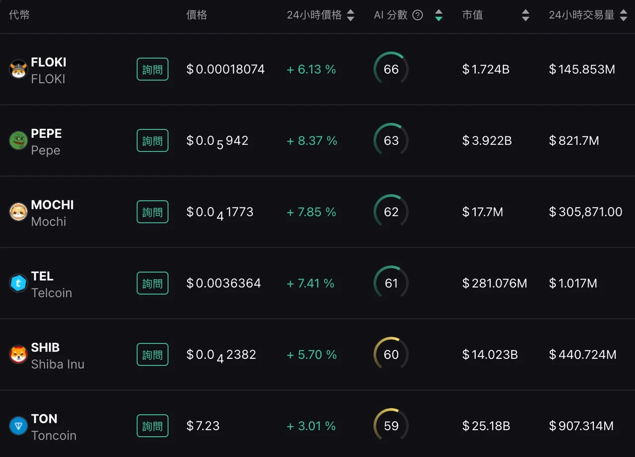 MIIX Capital: PEPE Project Research Report