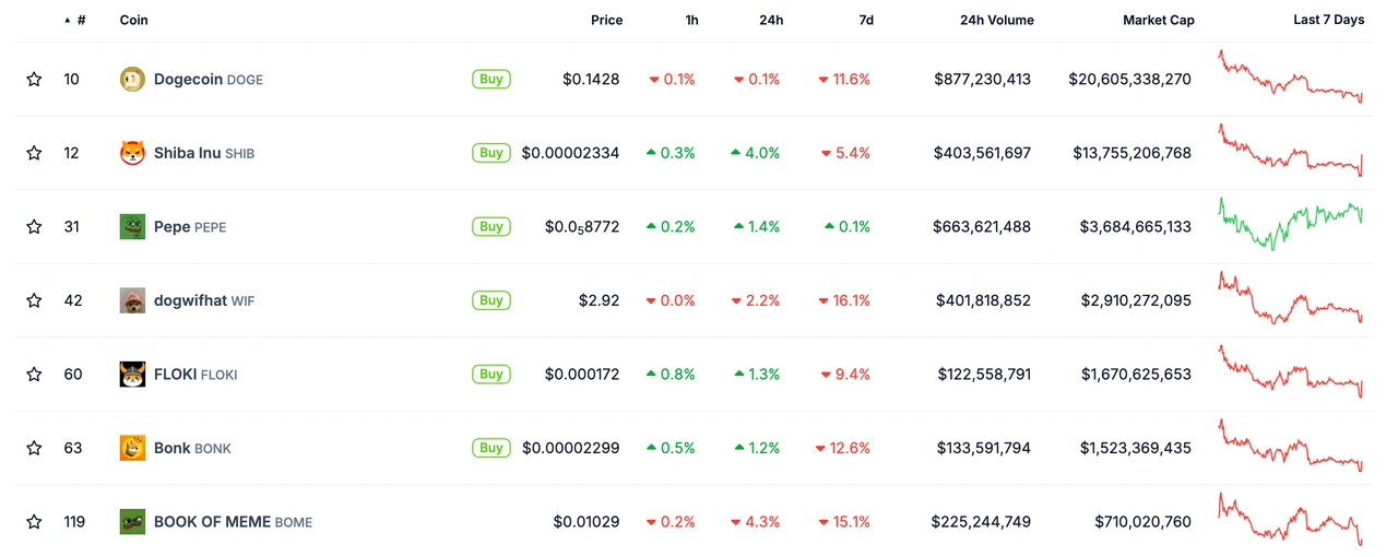 MIIX Capital: PEPEプロジェクト調査報告書