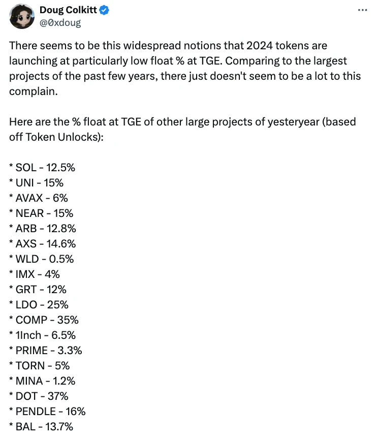 VC perspective: What is the real reason for the decline of high FDV, low circulation tokens?