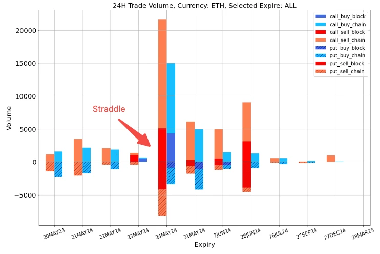 SignalPlus Volatility Column (20240520): ETF Resolutions This Week