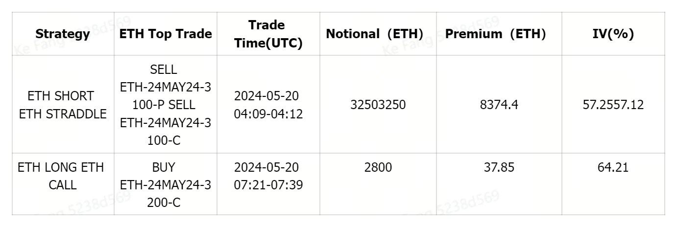 SignalPlus Volatility Column (20240520): ETF Resolutions This Week