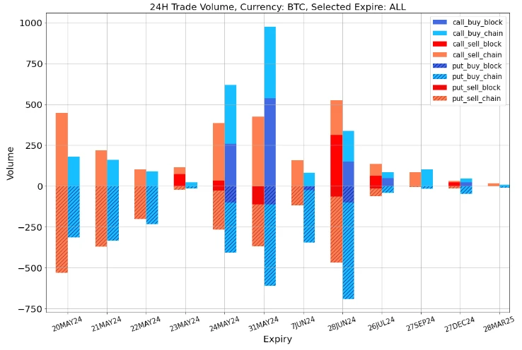 SignalPlus Volatility Column (20240520): ETF Resolutions This Week