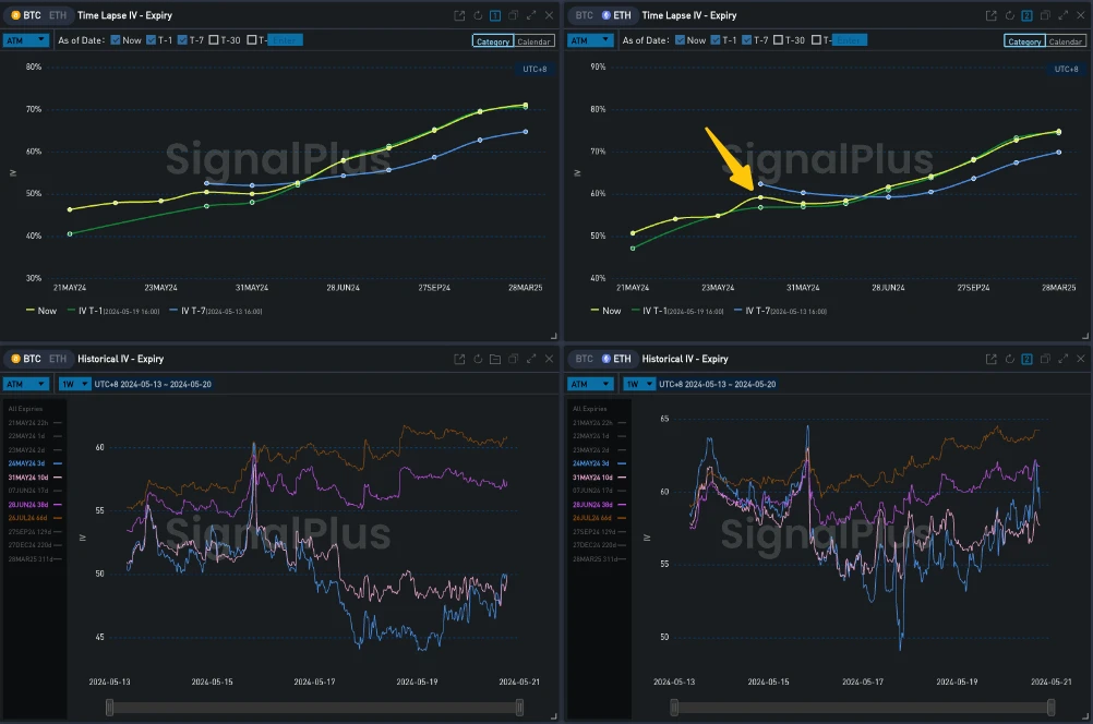 SignalPlus Volatility Column (20240520): ETF Resolutions This Week