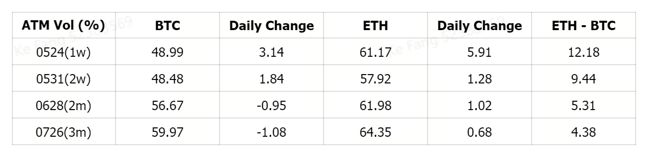 SignalPlus Volatility Column (20240520): ETF Resolutions This Week