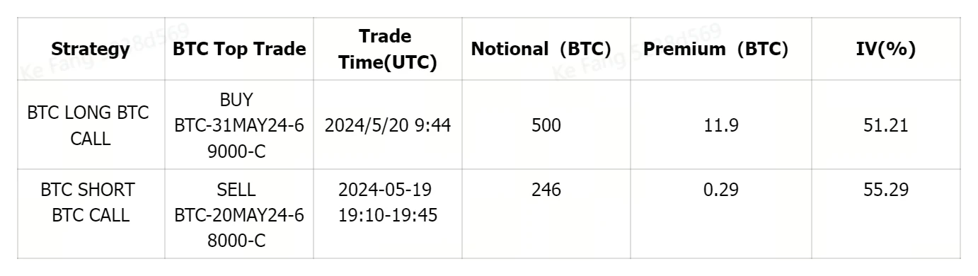 SignalPlus Volatility Column (20240520): ETF Resolutions This Week