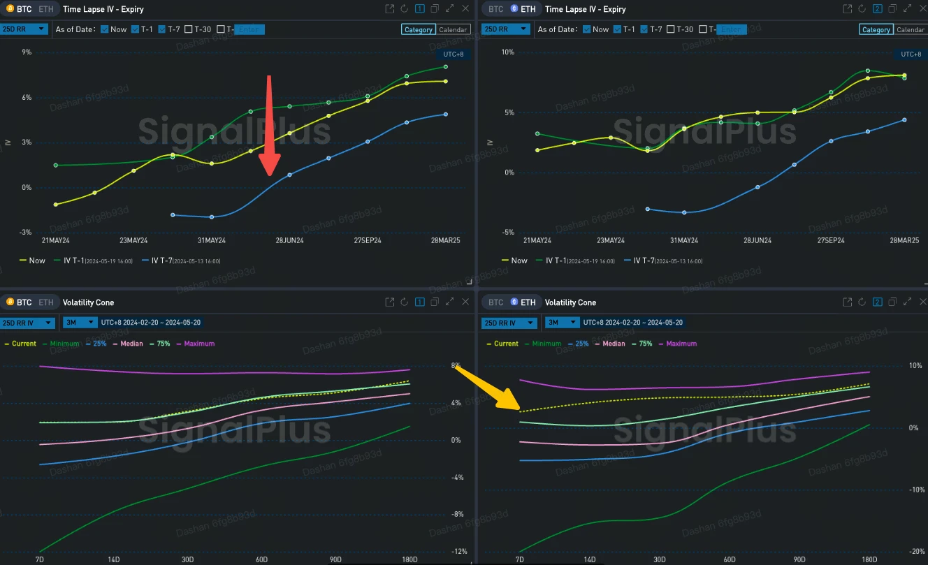 SignalPlus Volatility Column (20240520): ETF Resolutions This Week