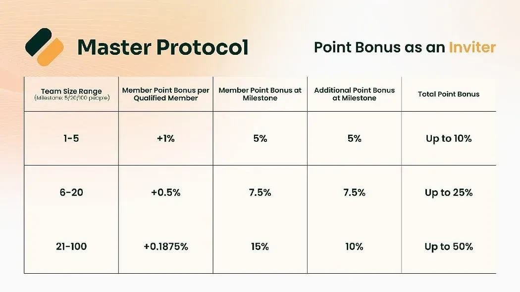 BTC Ecosystem Potential Airdrop: Master Protocol Pre-mining Activity Participation Tutorial