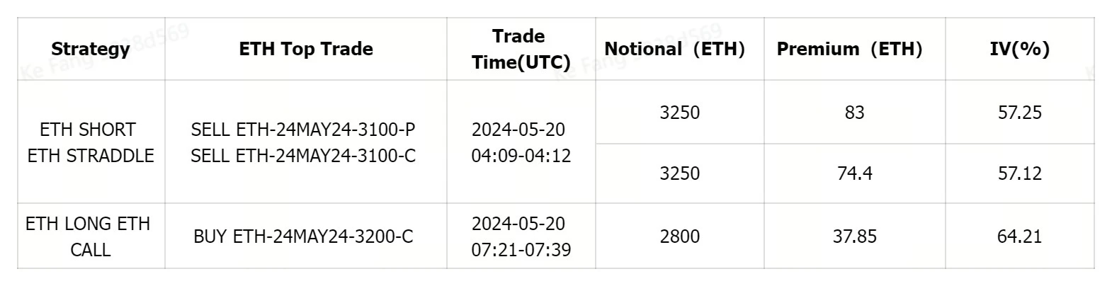 SignalPlus波动率专栏(20240520)：ETF本周决议